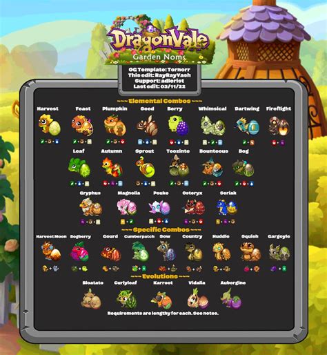 ENCYCLOPAEDIA DRACONTINE: Complete List of Breeding Hints.